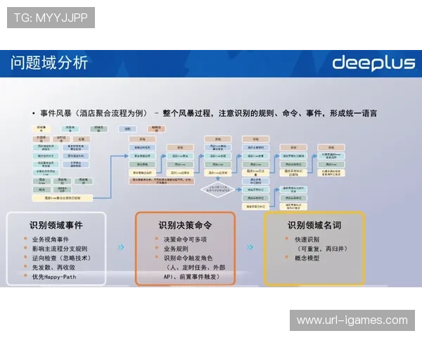 演进阶段内微服务化引擎单元普及 支撑了体育直播系统在移动端的极速启动响应 演进阶段内微服务化引擎单元普及 支撑了体育直播系统在移动端的极速启动响应